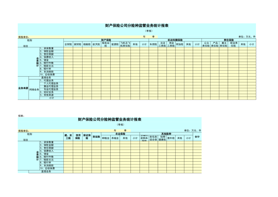 财产保险公司分险种监管业务统计报表.pdf_第1页