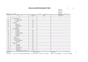 精选行业工作表格数据模板 旅游企业经营情况指标基层月报表.pdf