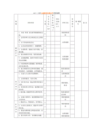 幼儿园管理制度运营资料 幼儿园常用表格 4.5-5岁儿童素质发展水平评价标准.doc