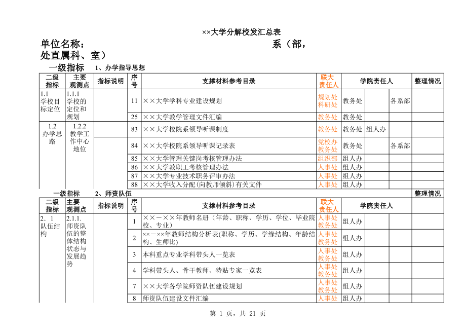 精选行业工作表格数据模板 大学分解校发汇总表.pdf_第1页