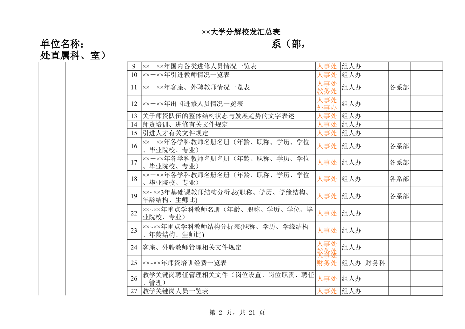 精选行业工作表格数据模板 大学分解校发汇总表.pdf_第2页