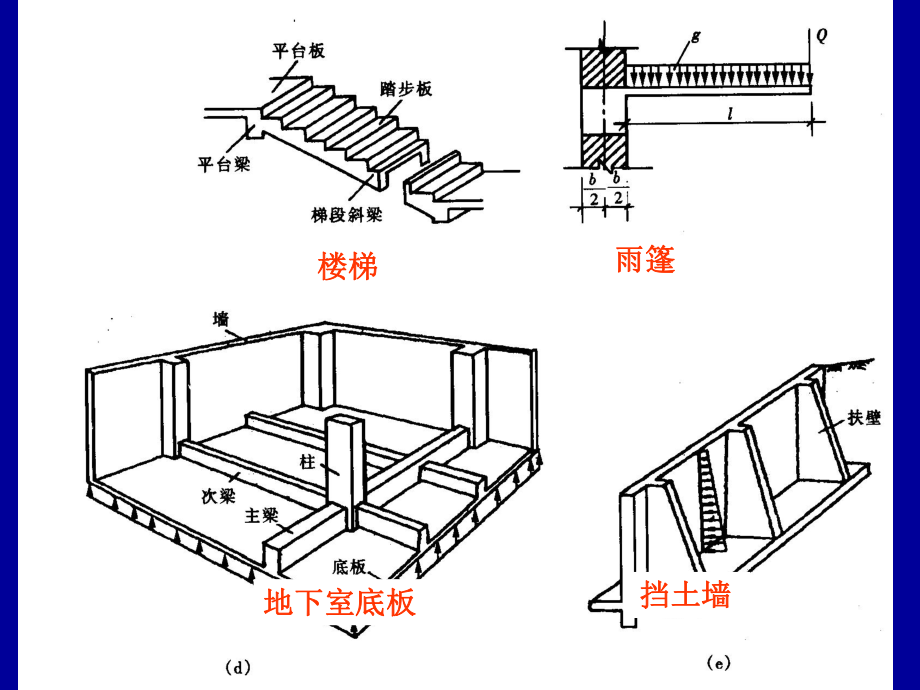 钢筋混凝土楼盖结构设计ppt课件.ppt_第2页