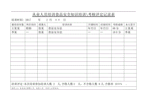 从业人员食品安全知识培训记录表--.doc