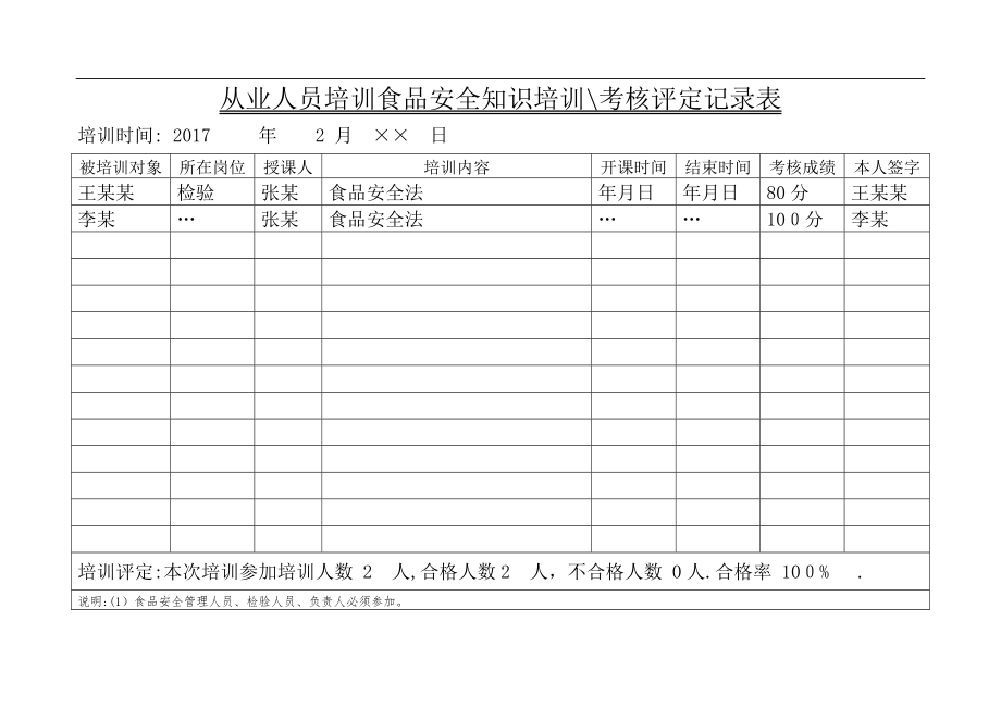 从业人员食品安全知识培训记录表--.doc_第1页