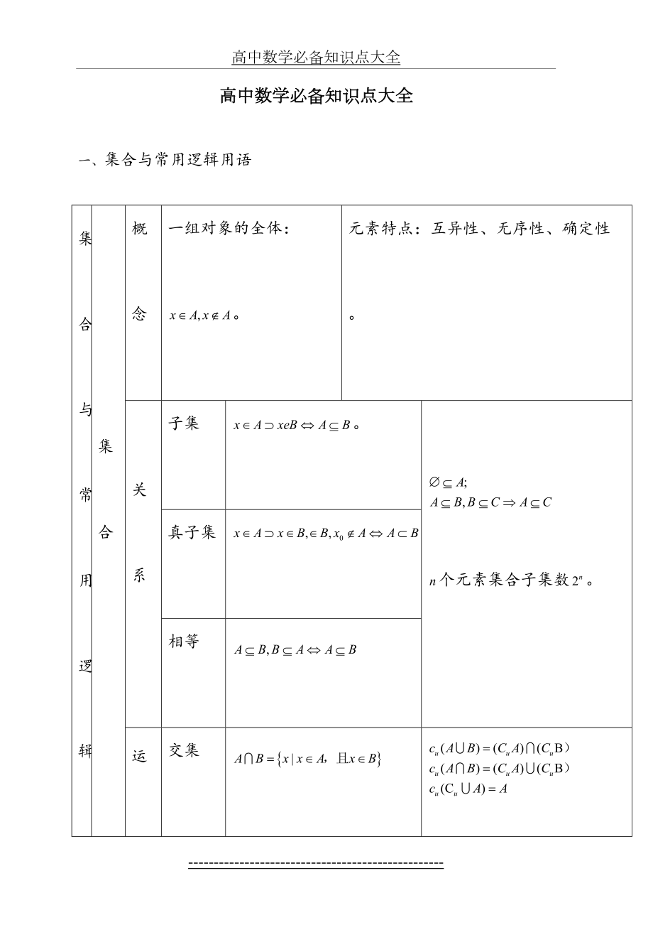 整理高中数学必备知识点大全.doc_第2页