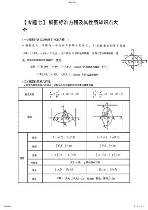 2022年椭圆标准方程及其性质知识点大全 .pdf