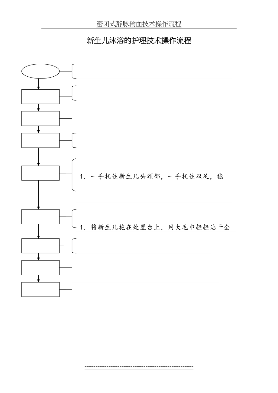 新生儿沐浴的护理技术操作流程.doc_第2页