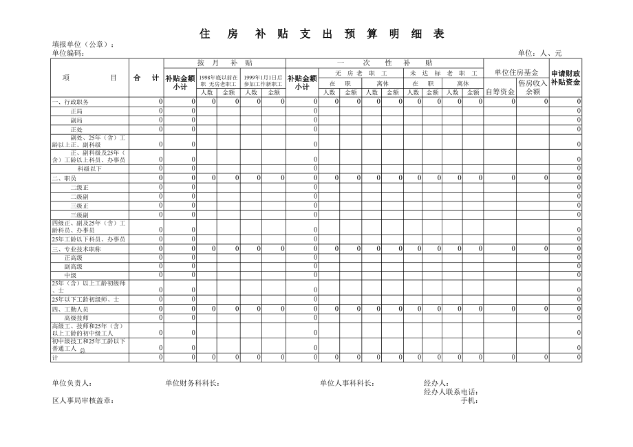 住房补贴支出预算明细表.pdf_第1页