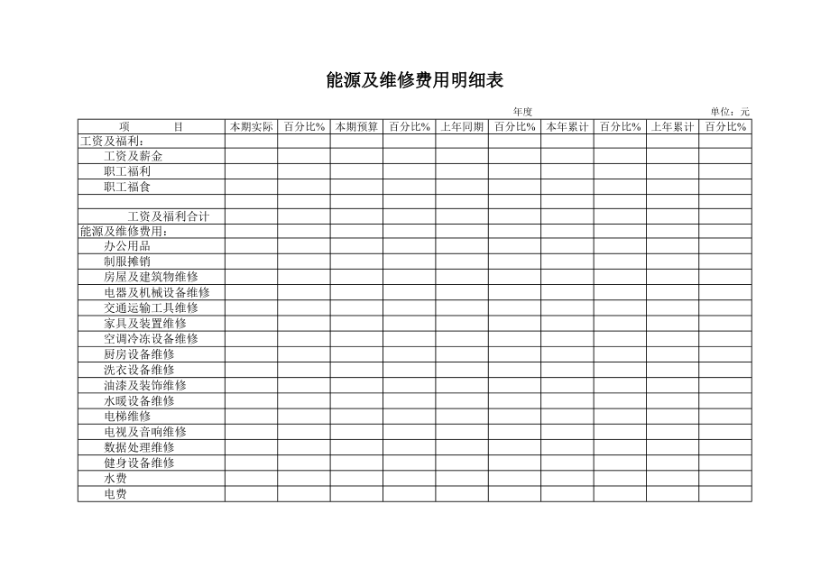 精选行业工作表格数据模板 能源及维修费用明细表.pdf_第1页