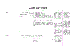 精选行业工作表格数据模板 企业报告与出口收汇核销.pdf