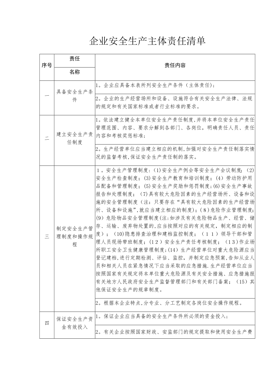 企业安全生产主体责任清单44129.doc_第1页