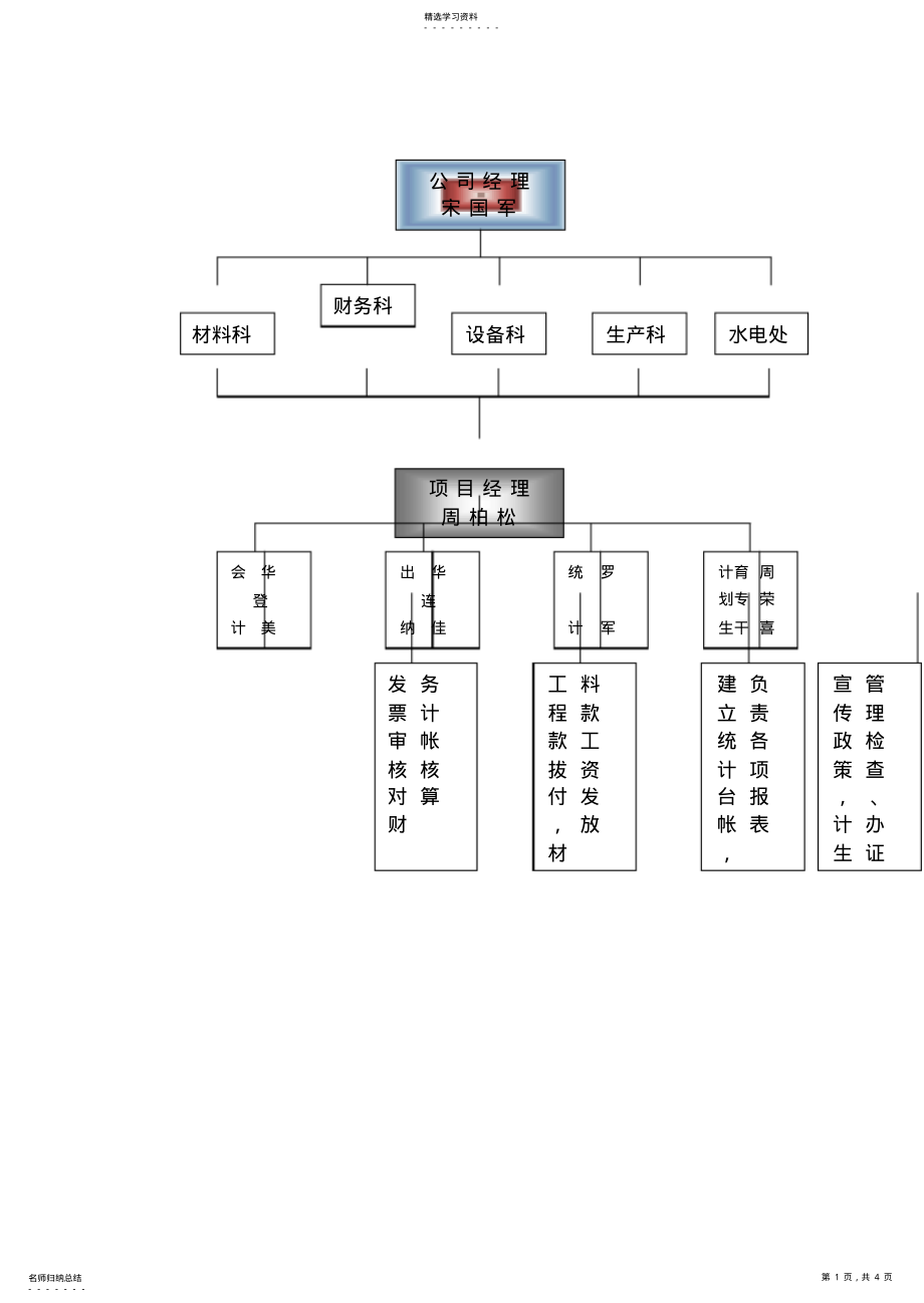 2022年框混多层多功能住宅施工组织设计方案.6.2 .pdf_第1页