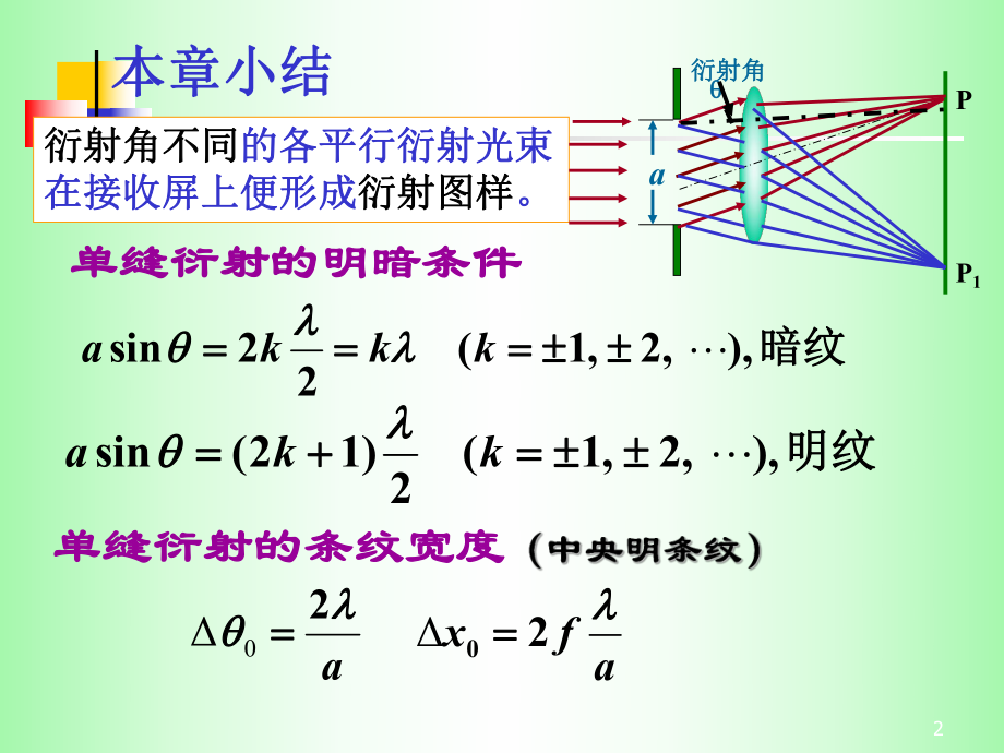 衍射习题课ppt课件.ppt_第2页