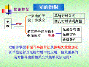 衍射习题课ppt课件.ppt