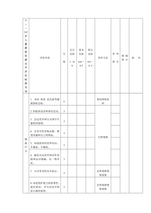 幼儿园管理制度运营资料 幼儿园常用表格 5-5.5岁儿童素质发展水平评价标准.doc