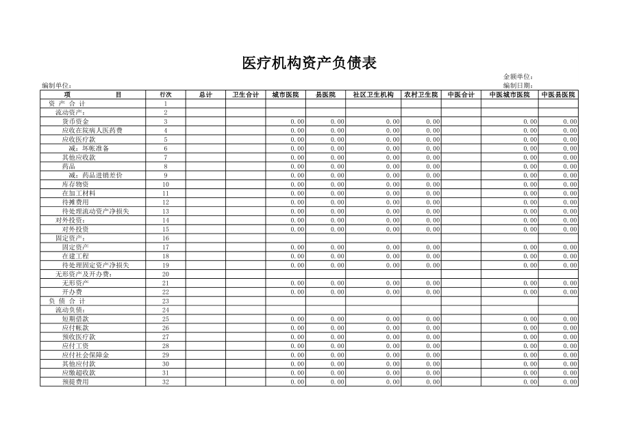 医疗机构资产负债表.pdf_第1页