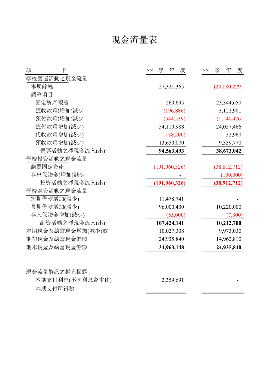 学校现金流量表.pdf_第1页