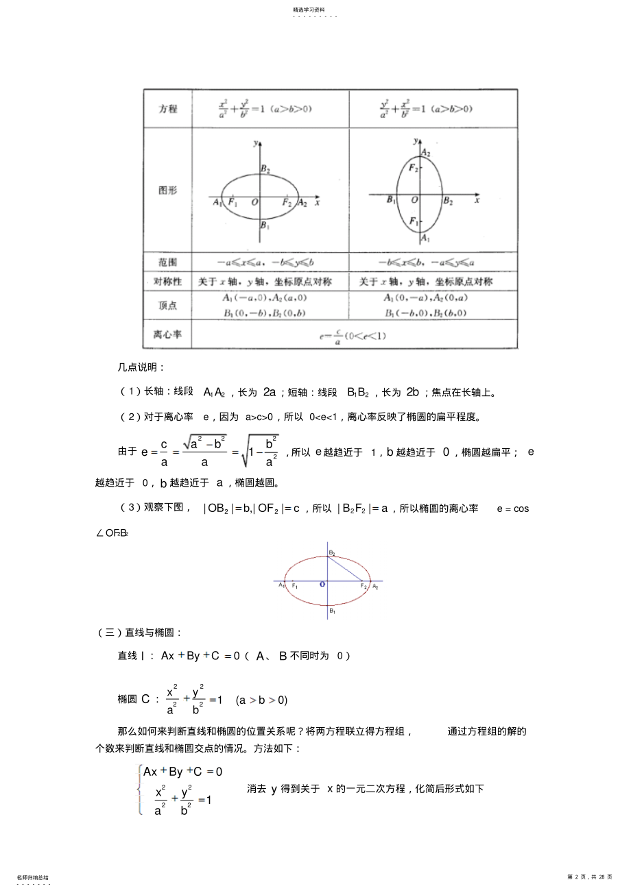 2022年椭圆的几何性质知识点归纳及典型例题及练习 .pdf_第2页