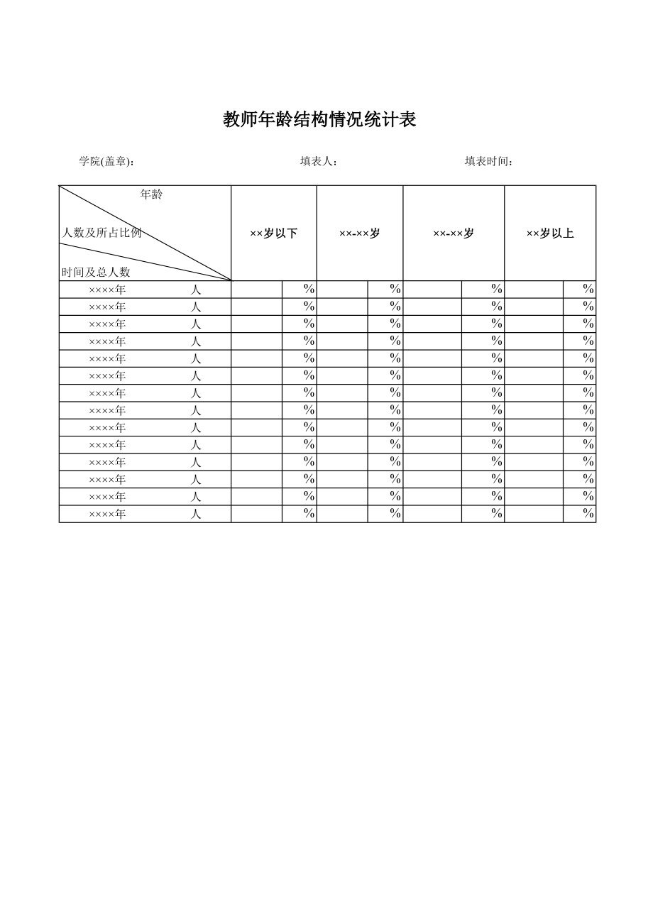 学院教师年龄结构情况统计表.pdf_第1页