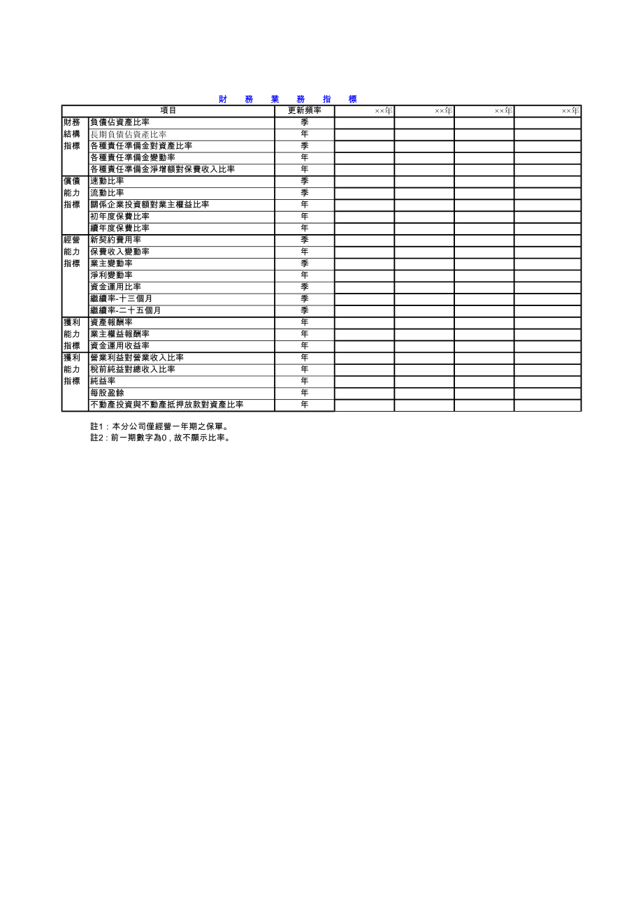 財務業務指標.pdf_第1页