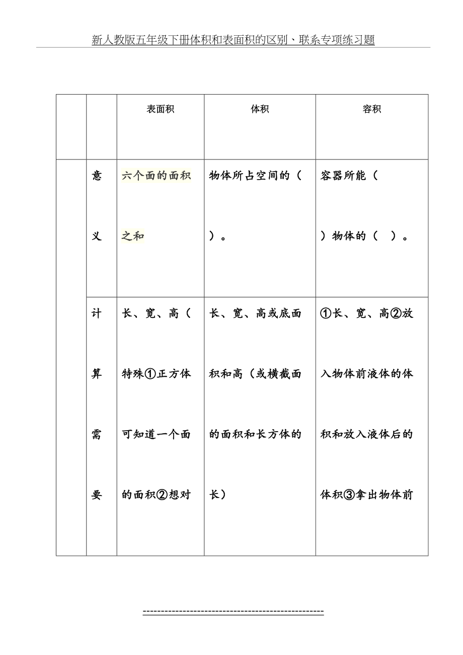 新人教版五年级下册体积和表面积的区别、联系专项练习题.doc_第2页