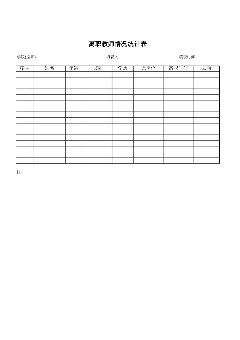 精选行业工作表格数据模板 离职人员统计表.pdf_第1页