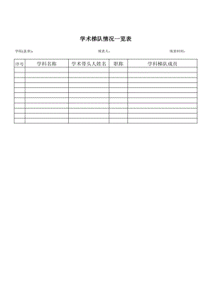 精选行业工作表格数据模板 学院学术梯队情况统计表.pdf