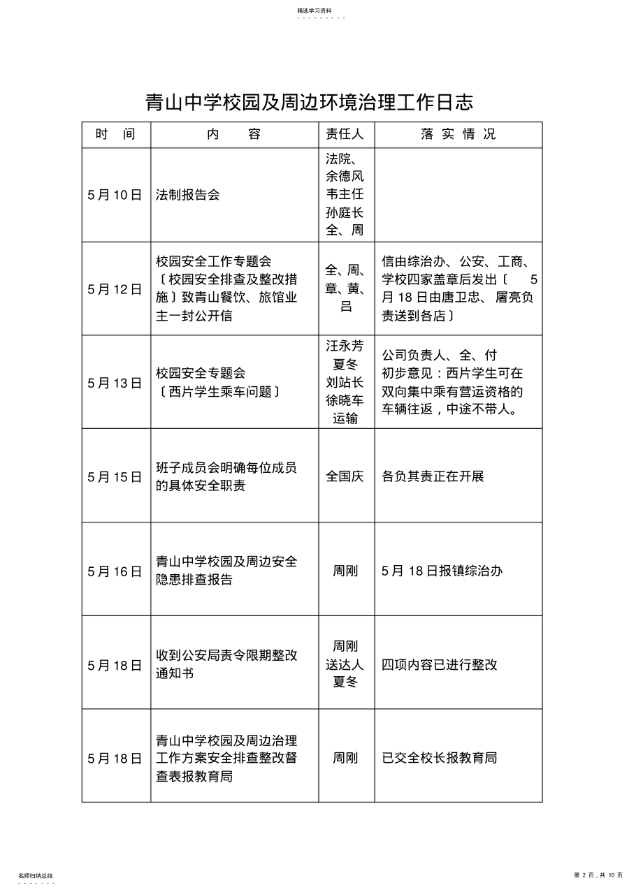 2022年校园及周边环境治理工作日志 .pdf_第2页