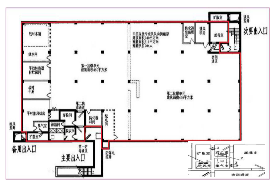 防空地下室通风工程ppt课件.ppt_第2页