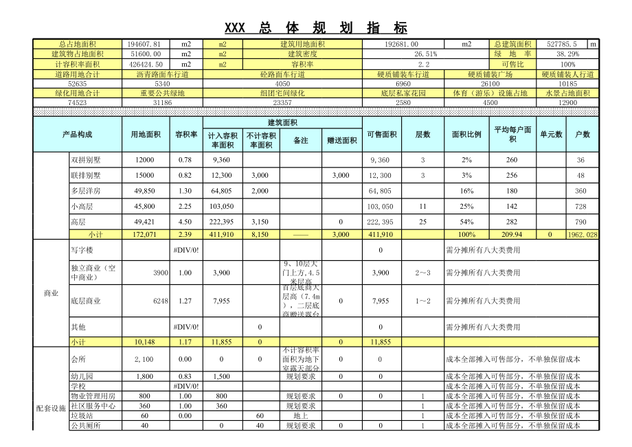 房地产工程建筑成本管理 工程项目成本控制必备知识 目标成本测算（全表）.xlsx_第1页