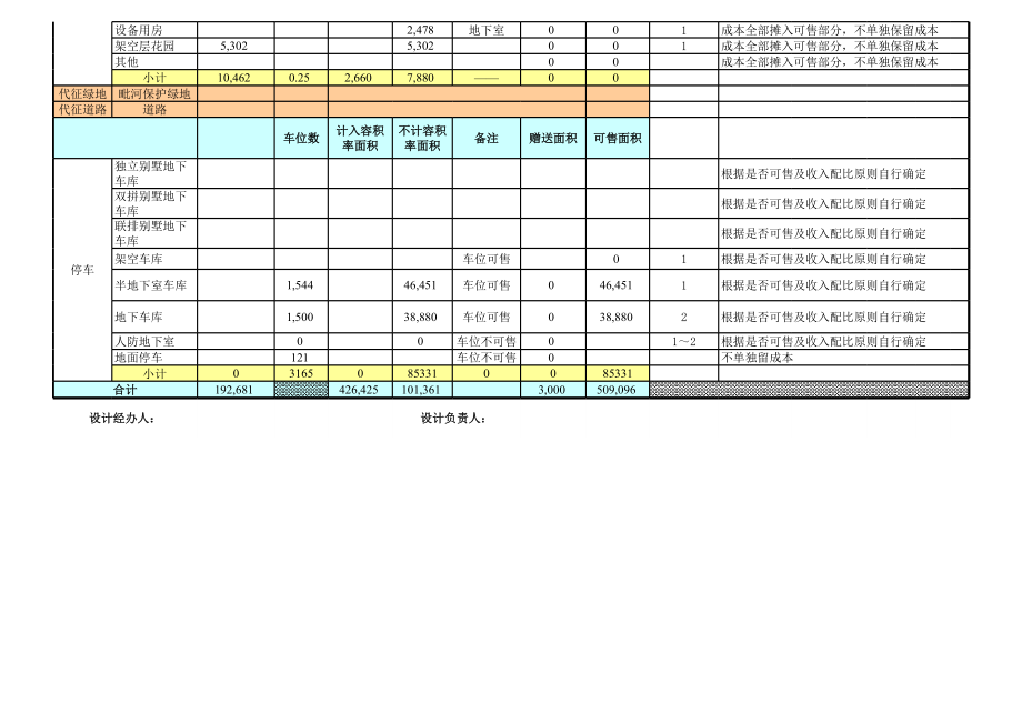 房地产工程建筑成本管理 工程项目成本控制必备知识 目标成本测算（全表）.xlsx_第2页