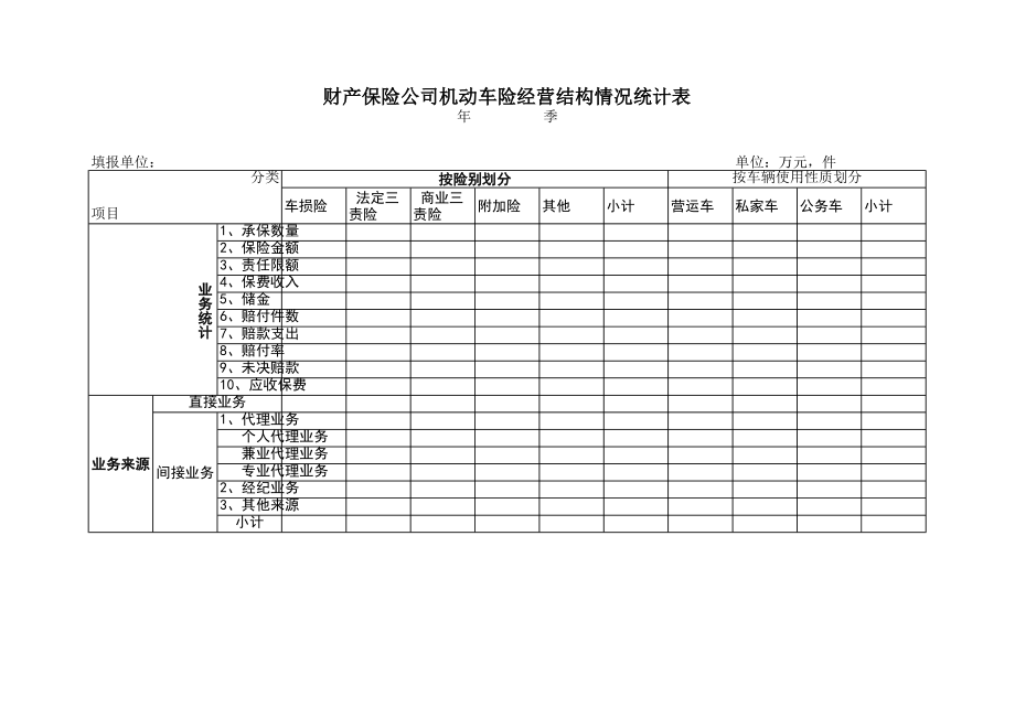 精选行业工作表格数据模板 财产保险公司机动车险经营结构情况统计表.pdf_第1页