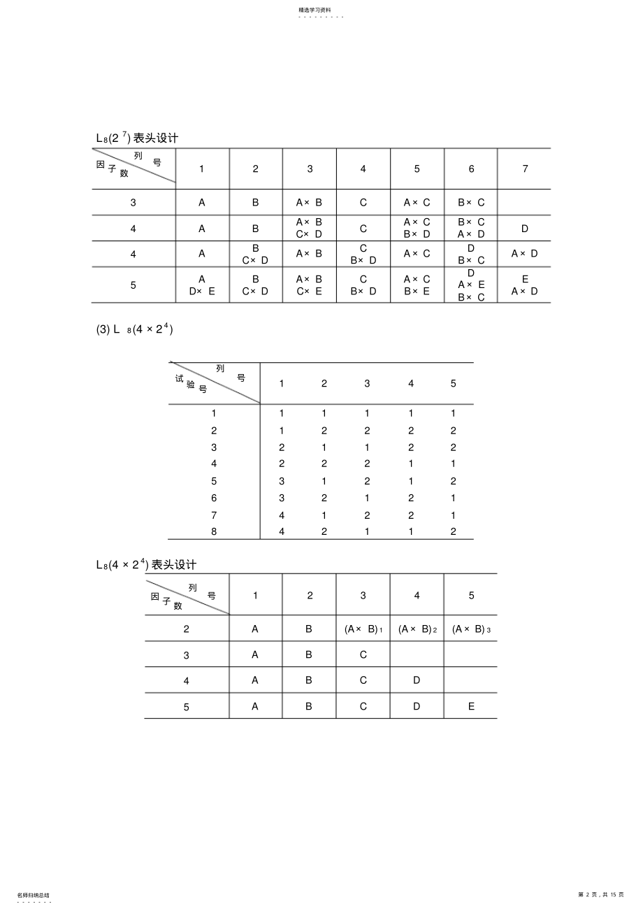 2022年正交试验设计常用正交表分析 .pdf_第2页