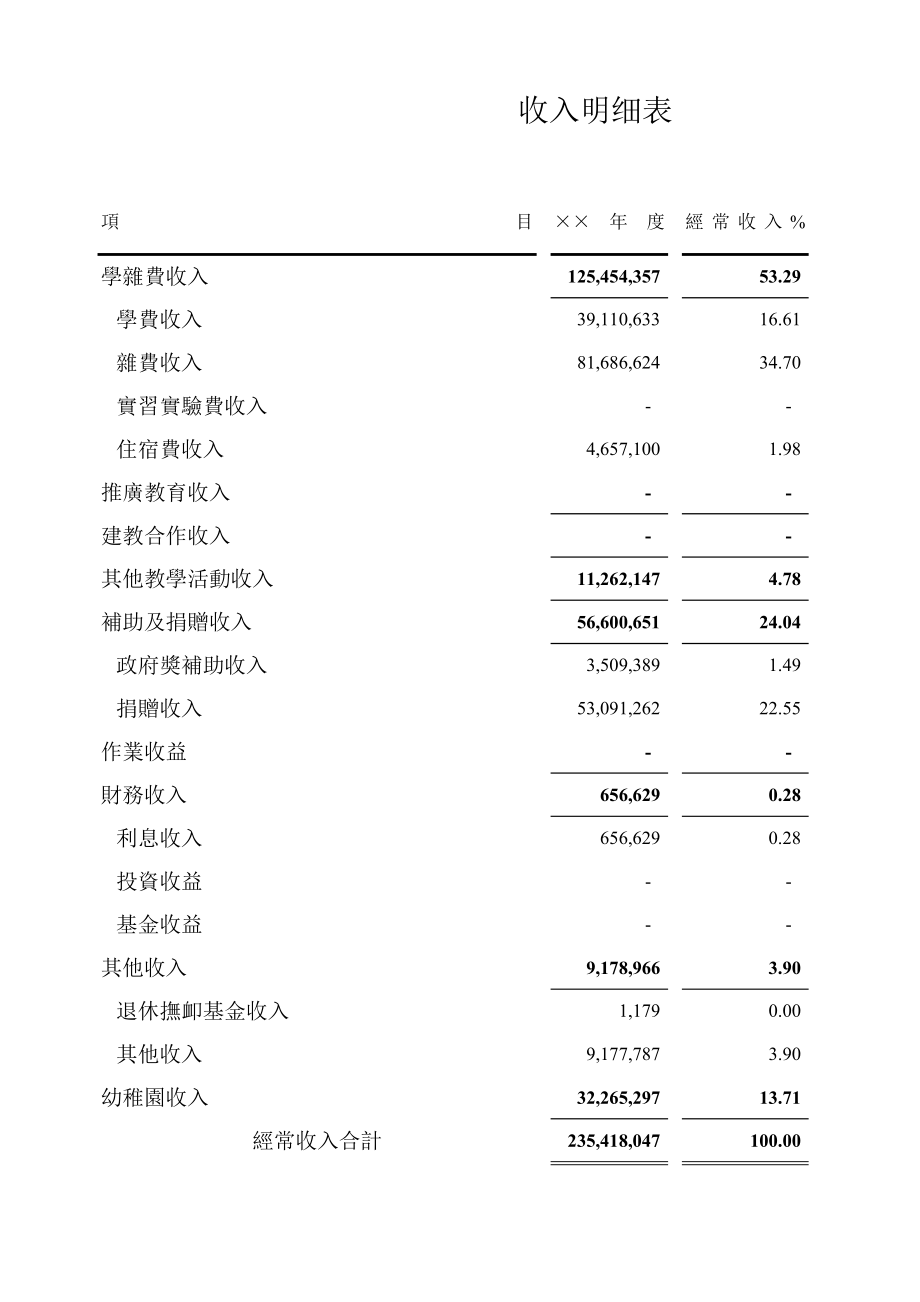 精选行业工作表格数据模板 学校收入明细表.pdf_第1页