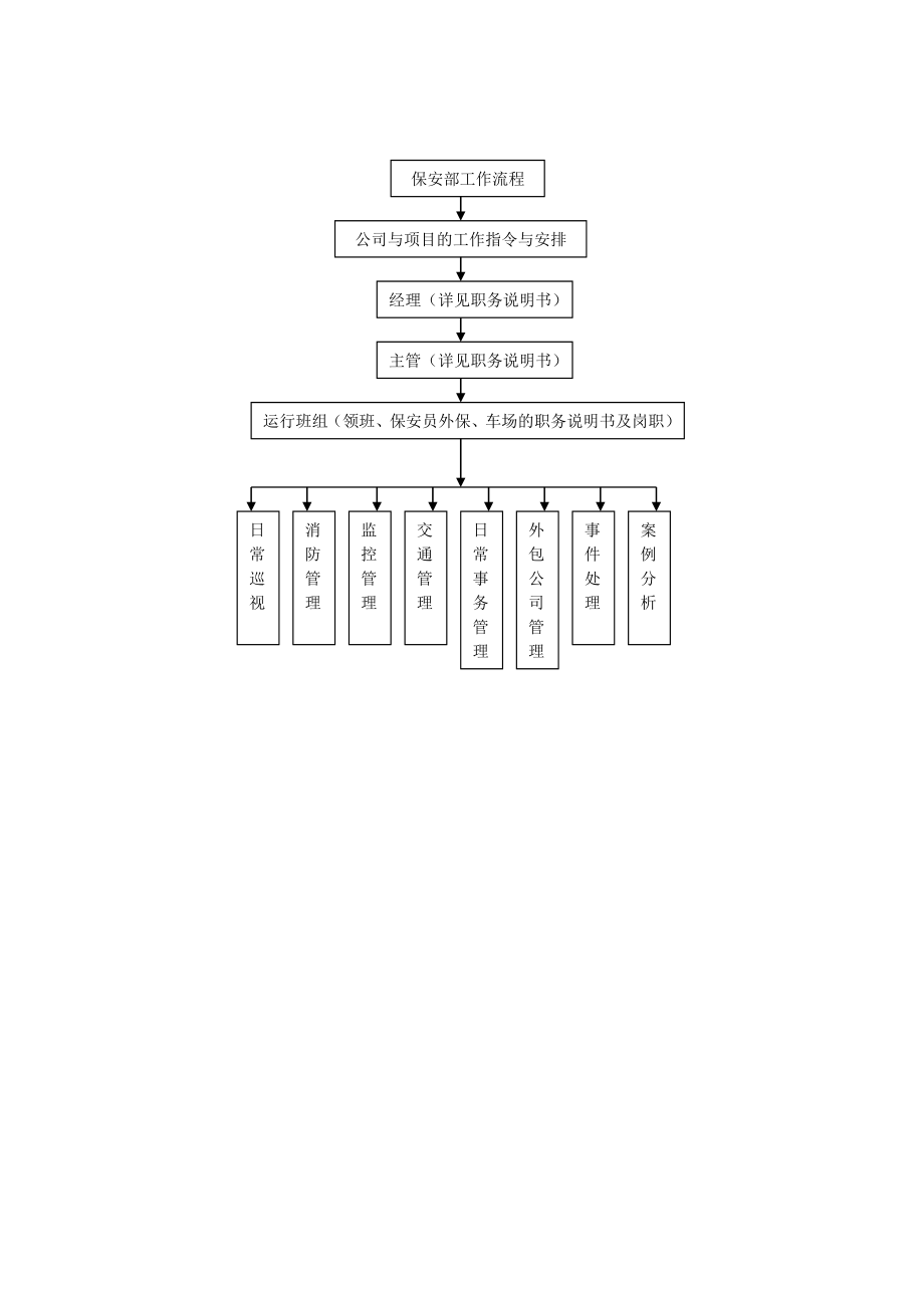 作业指导书-流程图.doc_第1页