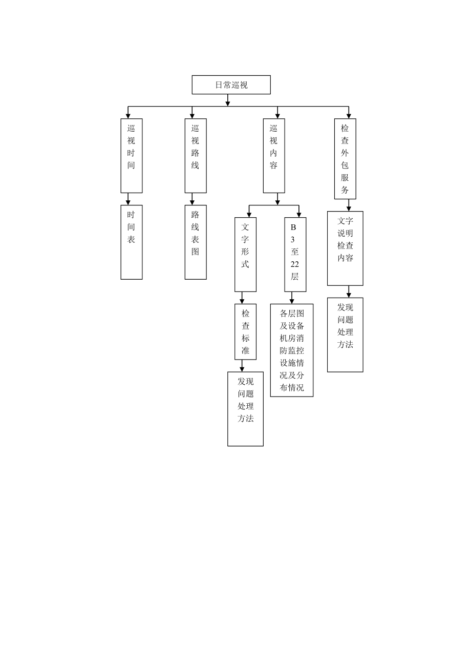 作业指导书-流程图.doc_第2页