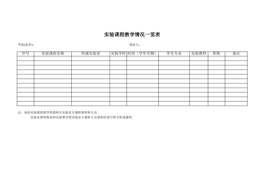 课程的实验教学开出情况一览表.pdf_第1页