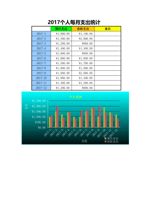 精选行业工作表格数据模板 个人每月支出统计.pdf