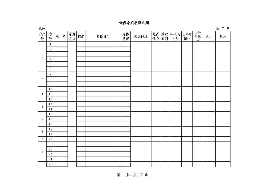 精选行业工作表格数据模板 低保家庭救助名册.pdf_第1页