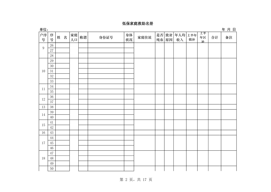 精选行业工作表格数据模板 低保家庭救助名册.pdf_第2页