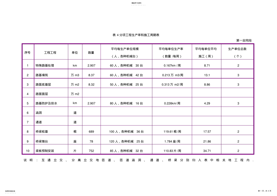 2022年横道图,周期表 .pdf_第1页