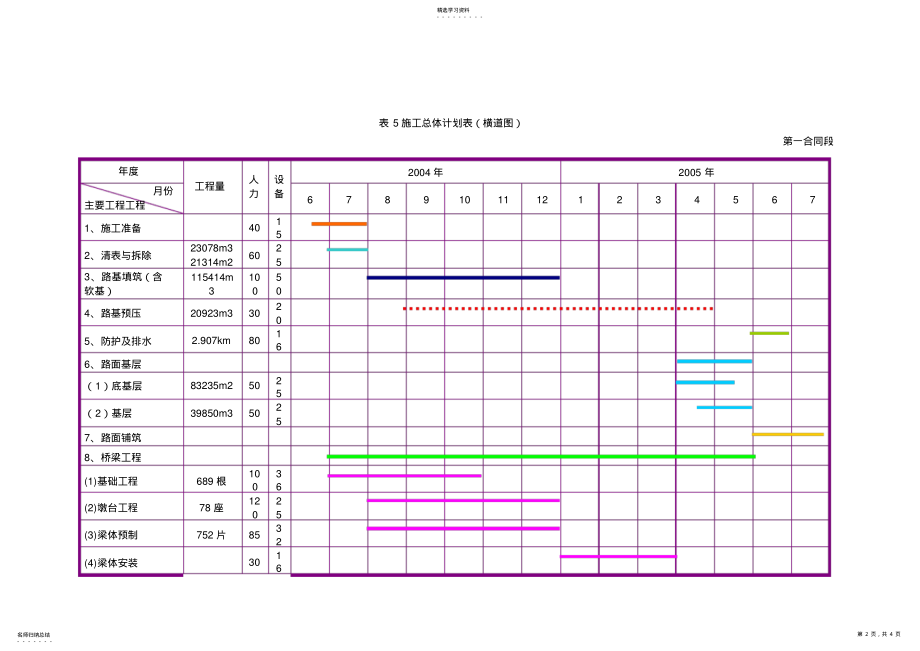 2022年横道图,周期表 .pdf_第2页