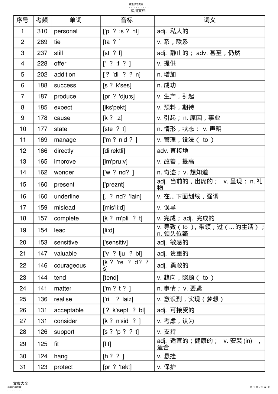 2022年核心高考高频688词汇 .pdf_第1页