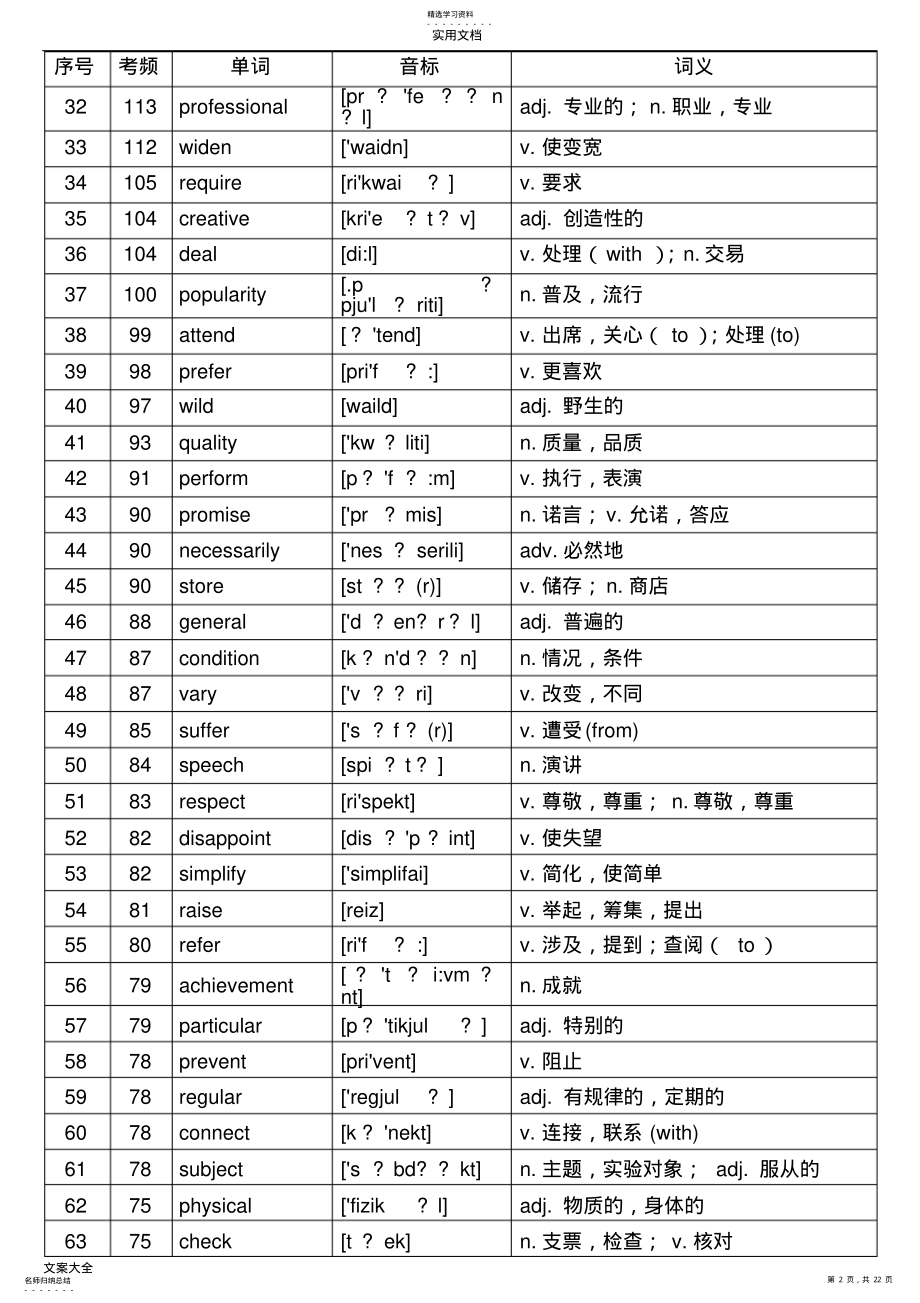 2022年核心高考高频688词汇 .pdf_第2页