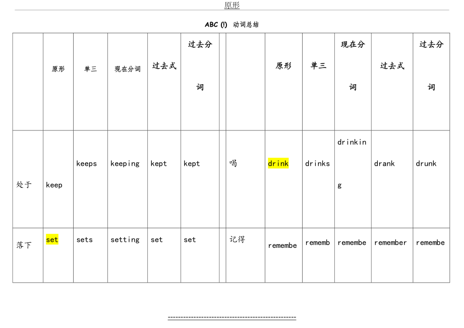 新概念英语第一册动词变化表.doc_第2页