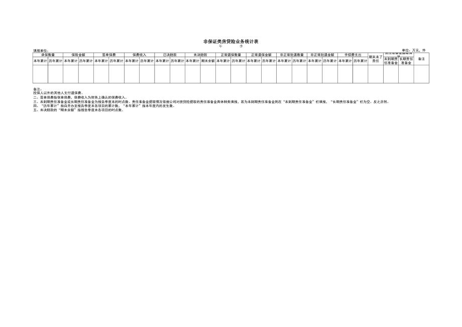 精选行业工作表格数据模板 非保证类房贷险业务统计表.pdf_第1页