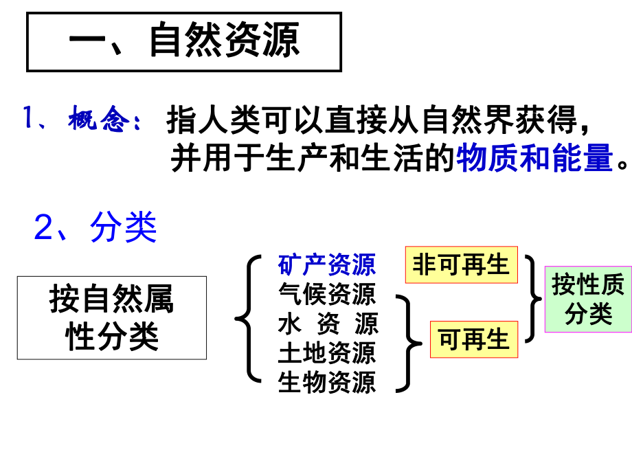 第一节--能源资源的开发——以我国山西省为例ppt课件.ppt_第2页