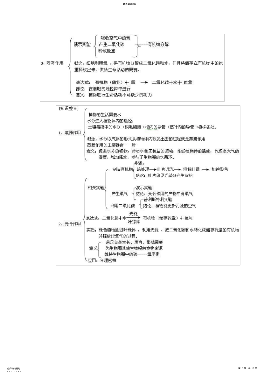 2022年植物的光合作用呼吸作用蒸腾作用 .pdf_第2页