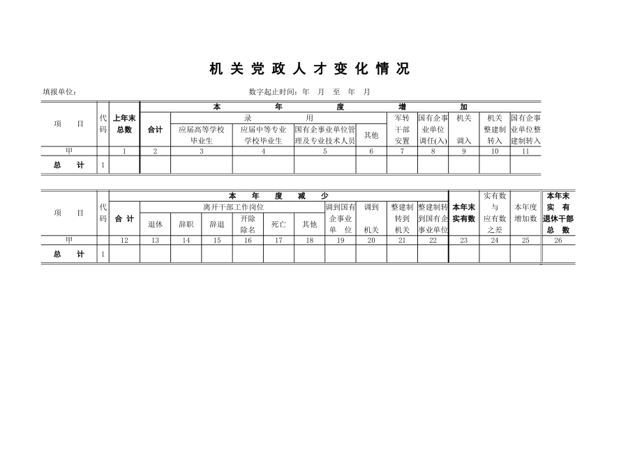 精选行业工作表格数据模板 机关党政人才变化情况.pdf_第1页