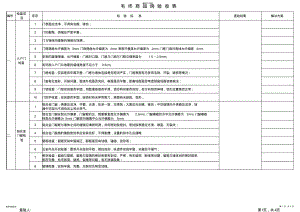 2022年毛坯房验收表格 .pdf